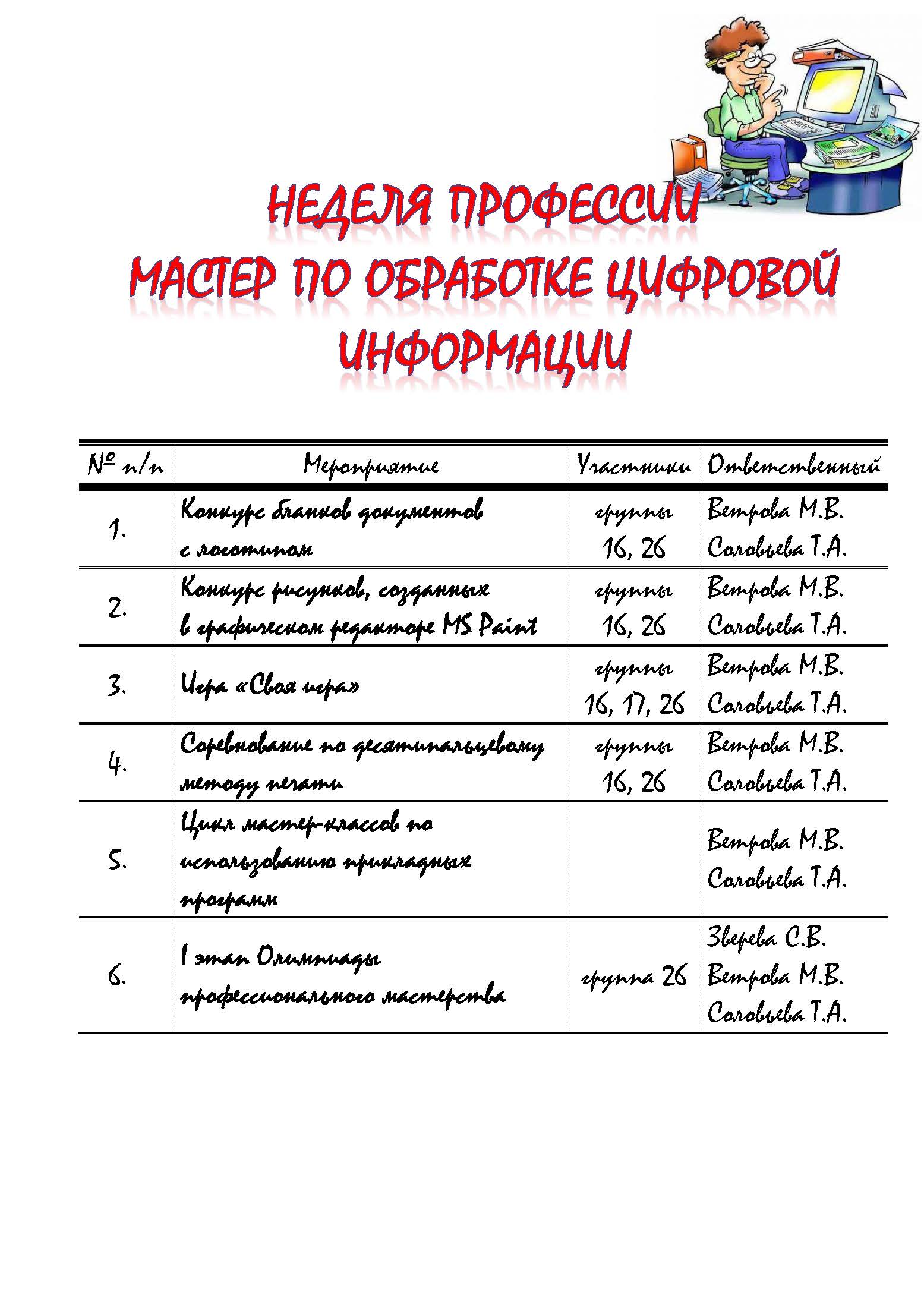 Недели профессии | Ветрова Маргарита Витальевна