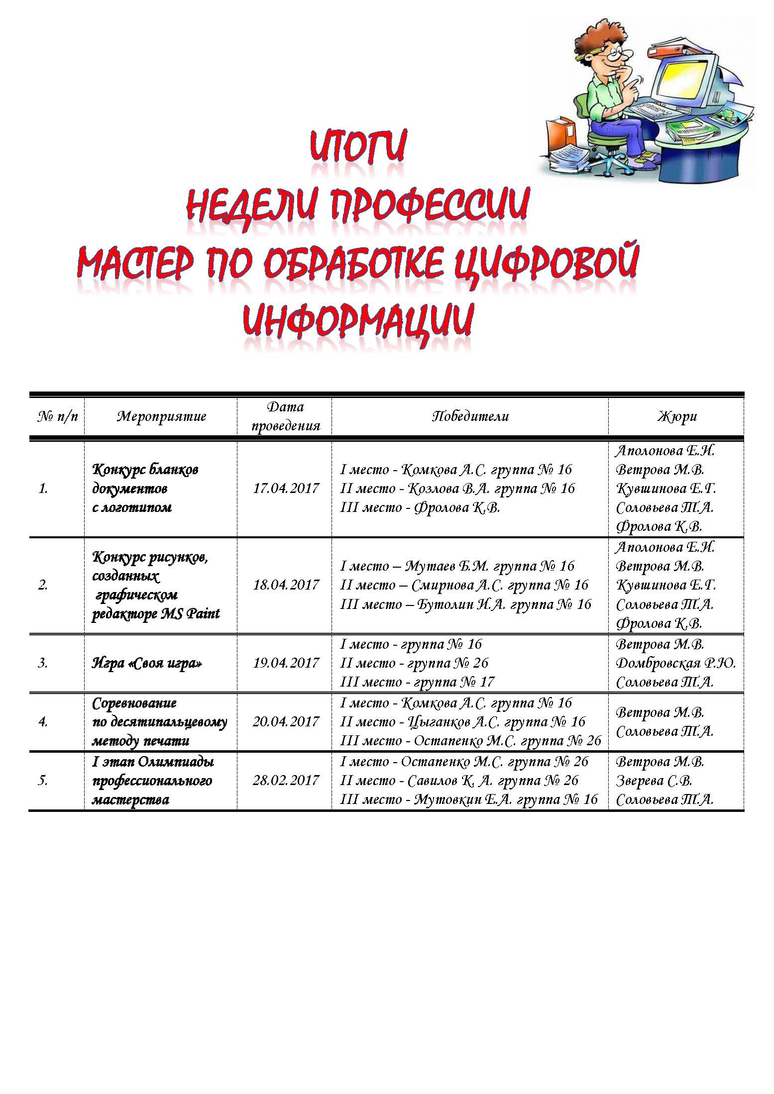 Старшая группа. Планы на неделю профессии. Планы на неделю профессии. План воспитательной работы в детском саду старшая группа. Модель трех вопросов.